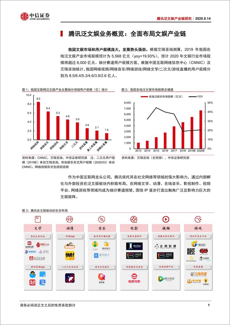 《传媒行业腾讯泛文娱产业链研究：腾讯大文娱全梳理，大市值、大整合、大机遇-20200914-中信证券-41页》 - 第6页预览图