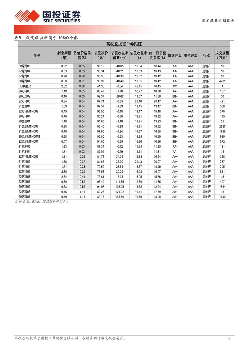 《9月4日信用债异常成交跟踪-240904-国投证券-10页》 - 第6页预览图