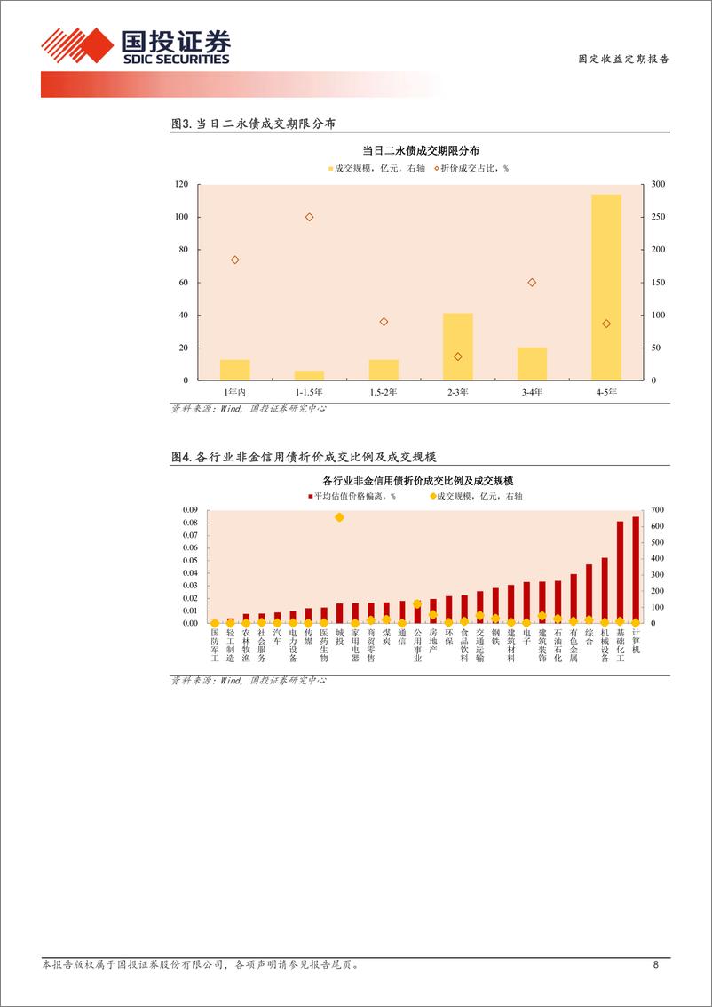 《9月4日信用债异常成交跟踪-240904-国投证券-10页》 - 第8页预览图