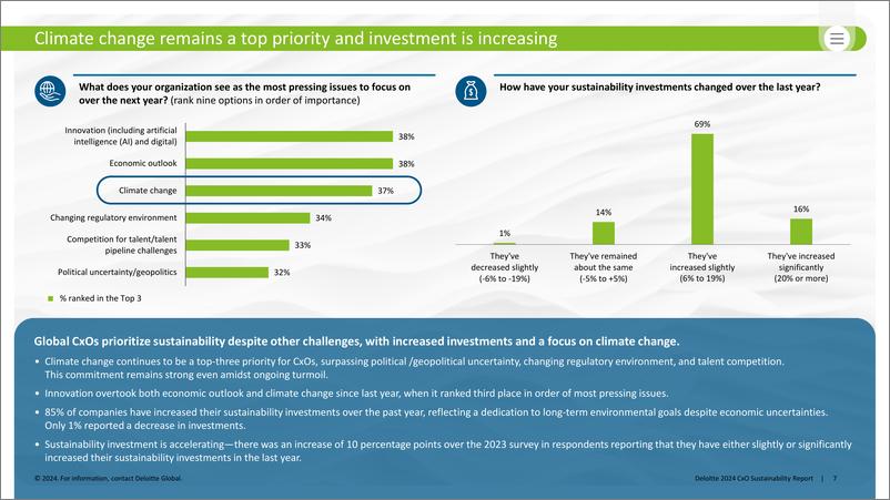 《德勤_2024年CXO可持续性报告_英文版_》 - 第7页预览图