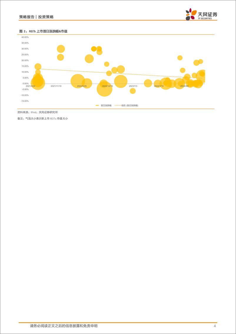 《周观REITs：深交所修订REITs审核关注事项指引-241228-天风证券-18页》 - 第4页预览图