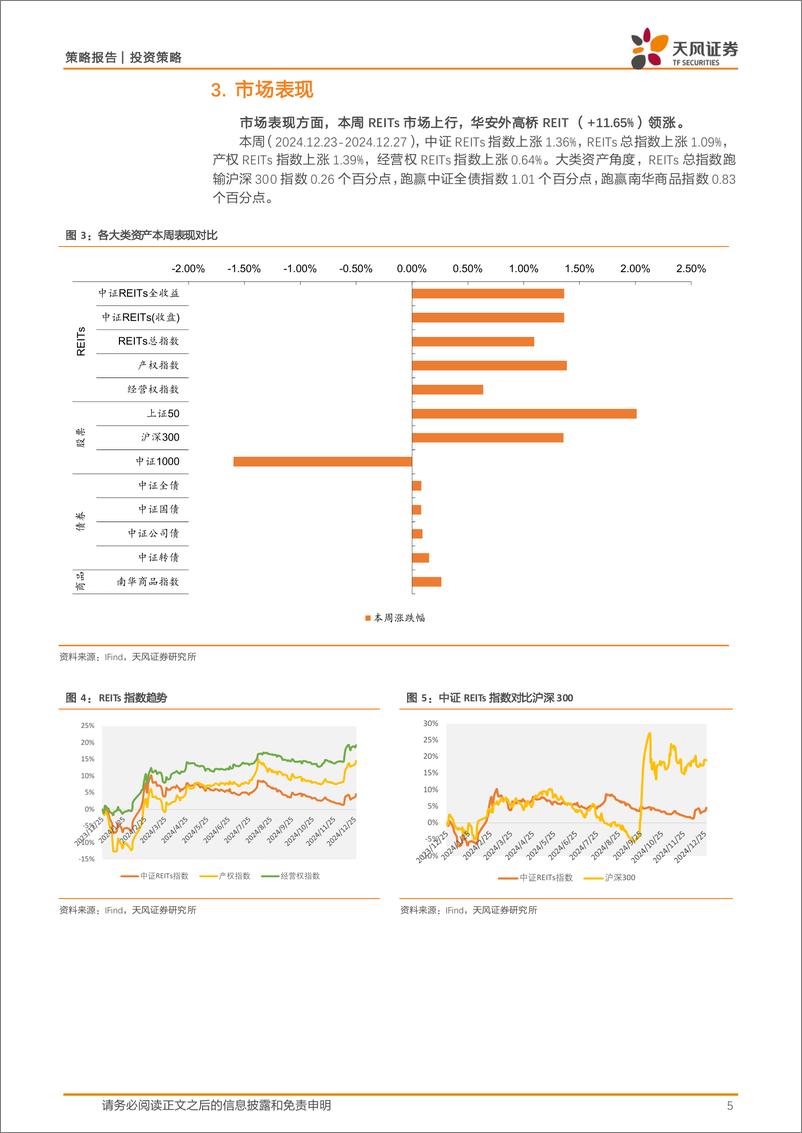 《周观REITs：深交所修订REITs审核关注事项指引-241228-天风证券-18页》 - 第5页预览图