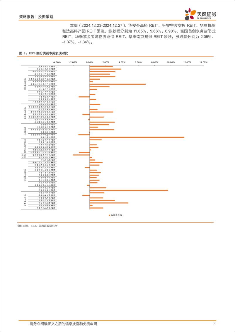 《周观REITs：深交所修订REITs审核关注事项指引-241228-天风证券-18页》 - 第7页预览图