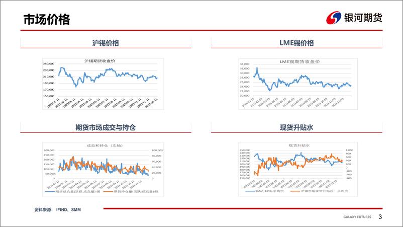 《银河期货-锡周报：供需双弱锡价震荡盘整-240115》 - 第4页预览图
