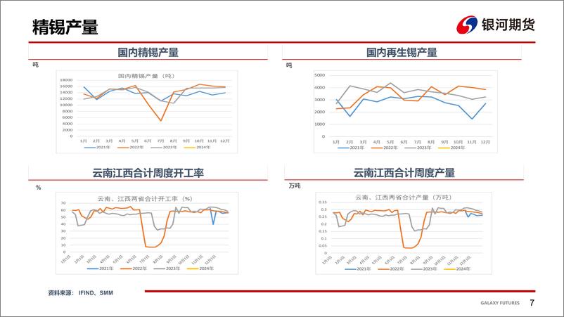 《银河期货-锡周报：供需双弱锡价震荡盘整-240115》 - 第8页预览图