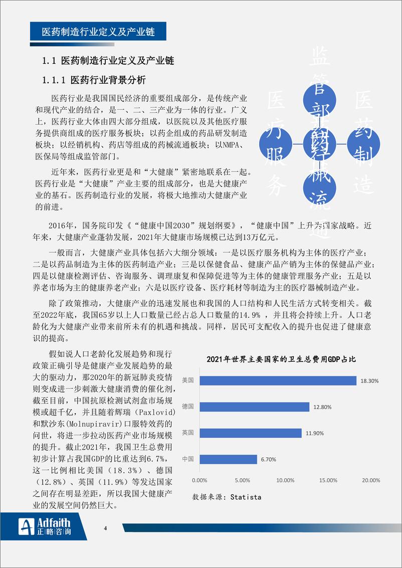 《医药制造行业2023年度蓝皮书-正略咨询》 - 第4页预览图