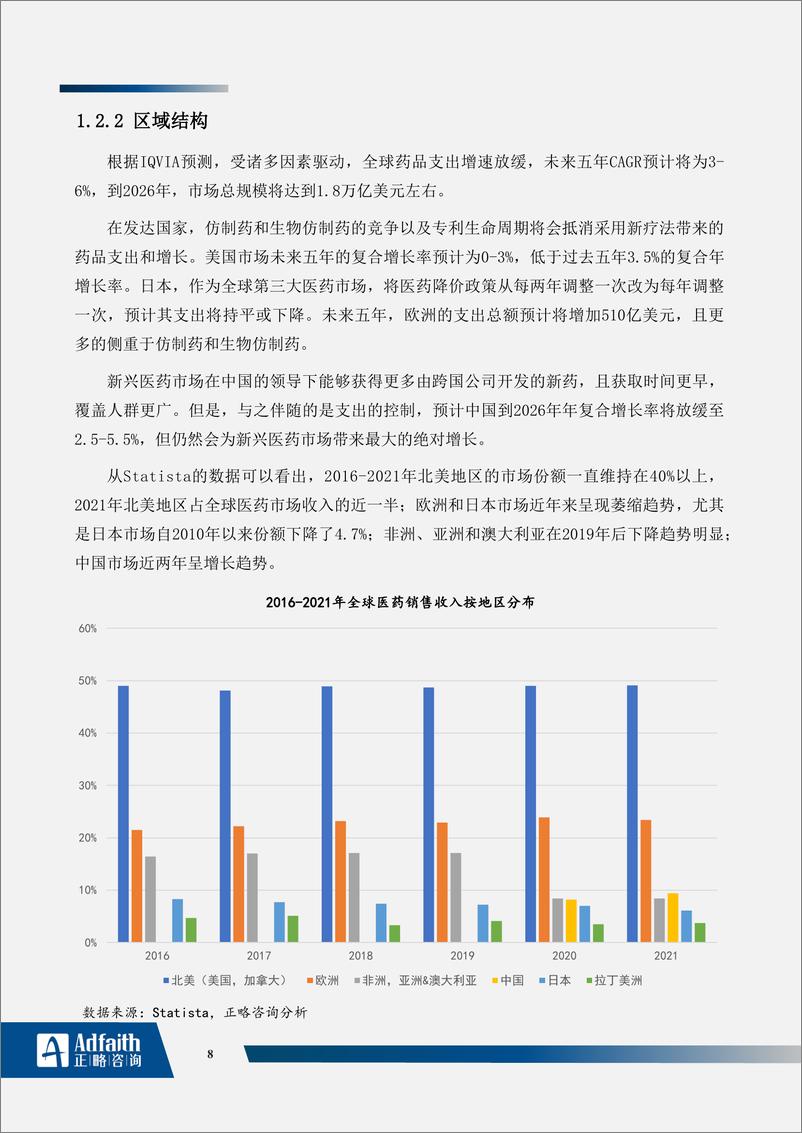 《医药制造行业2023年度蓝皮书-正略咨询》 - 第8页预览图