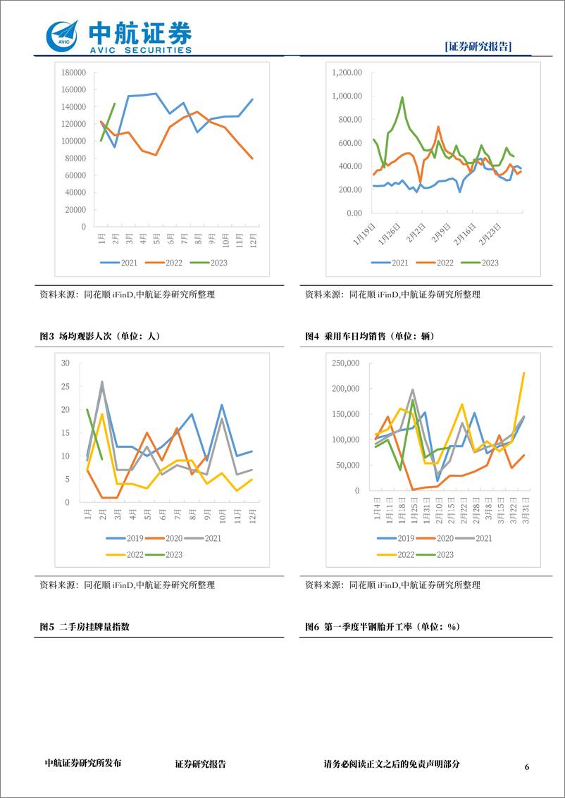 《策略点评：数字中国规划落地，军工板块或迎来新一轮估值抬升-20230304-中航证券-15页》 - 第7页预览图