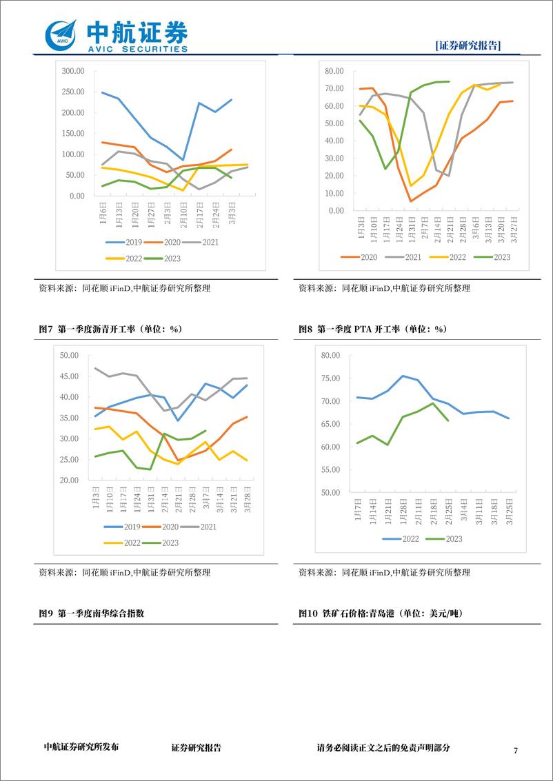 《策略点评：数字中国规划落地，军工板块或迎来新一轮估值抬升-20230304-中航证券-15页》 - 第8页预览图