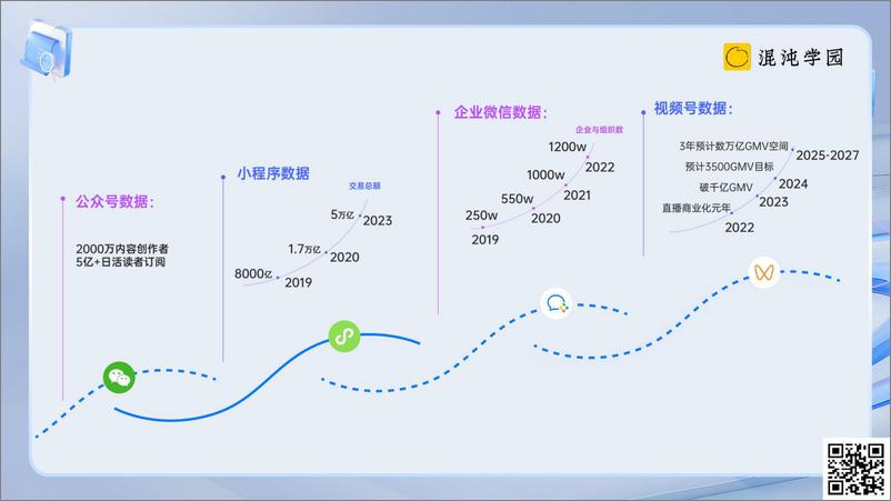 《看懂2024视频号利润区在哪》 - 第3页预览图