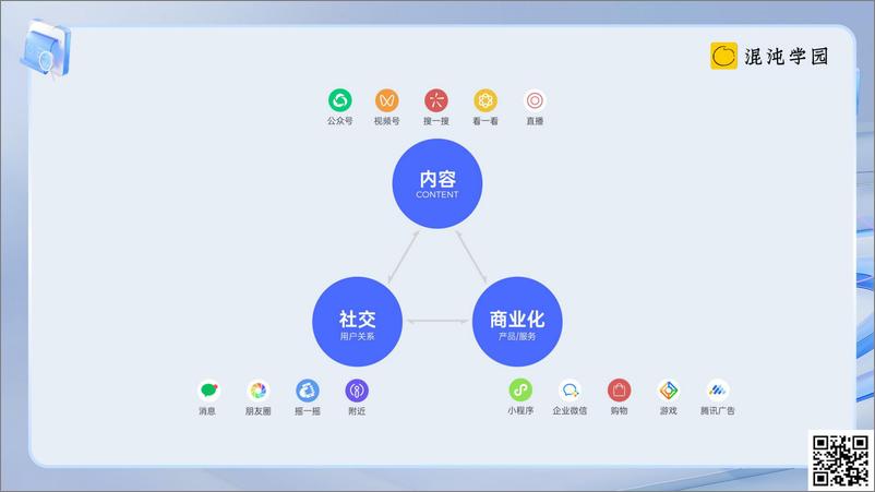 《看懂2024视频号利润区在哪》 - 第6页预览图