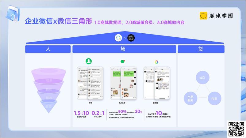 《看懂2024视频号利润区在哪》 - 第8页预览图