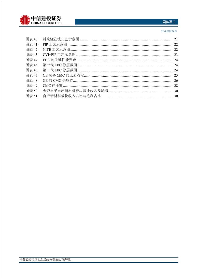 《国防军工行业：陶瓷基复合材料产业趋势及投资价值分析-240519-中信建投-45页》 - 第6页预览图