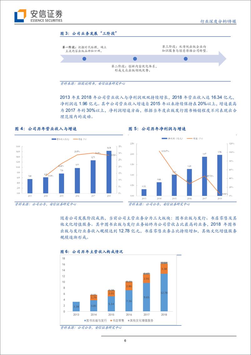 《传媒行业深度分析：大众出版行业再添精兵，中信出版基本面梳理与同业比较-20190704-安信证券-22页》 - 第7页预览图