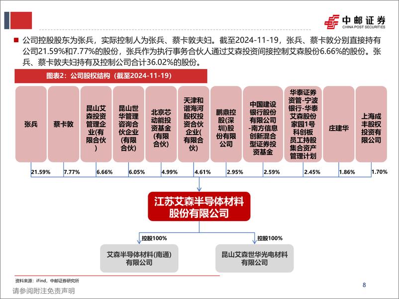 《艾森股份(688720)深耕电镀%2b光刻湿电子化学品，先进封装驱动成长-241217-中邮证券-51页》 - 第8页预览图