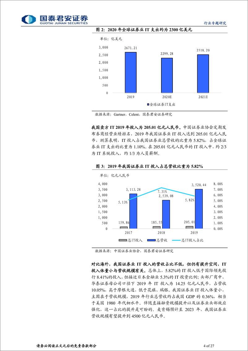 《计算机行业：资本市场IT行业成长空间广阔-20210222-国泰君安-27页》 - 第4页预览图