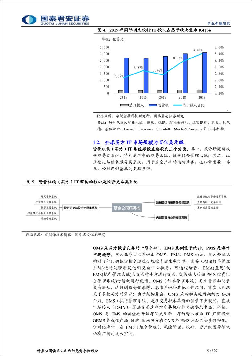 《计算机行业：资本市场IT行业成长空间广阔-20210222-国泰君安-27页》 - 第5页预览图