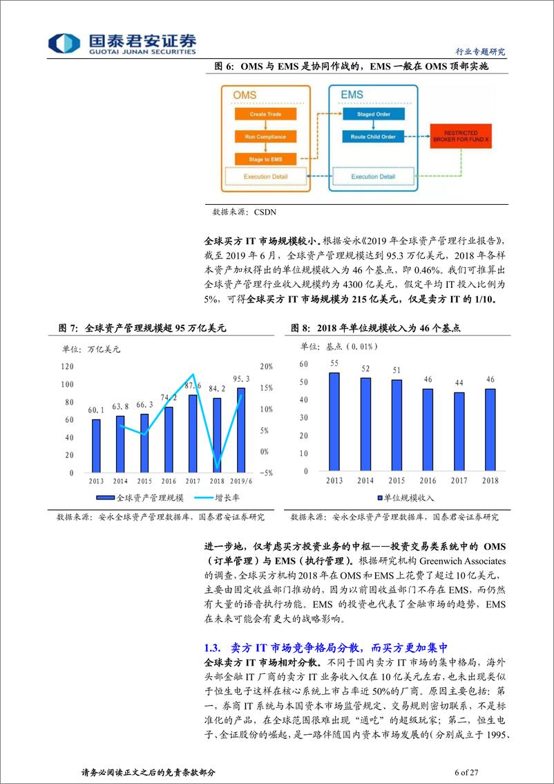 《计算机行业：资本市场IT行业成长空间广阔-20210222-国泰君安-27页》 - 第6页预览图