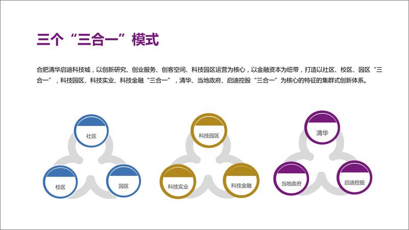 《20180920-2017年度启迪科技城品牌营销传播策略》 - 第5页预览图