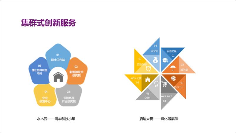 《20180920-2017年度启迪科技城品牌营销传播策略》 - 第6页预览图