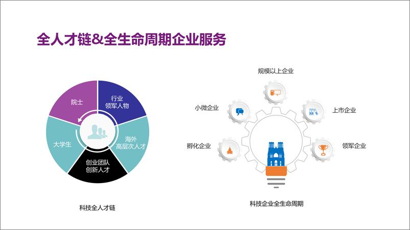 《20180920-2017年度启迪科技城品牌营销传播策略》 - 第7页预览图