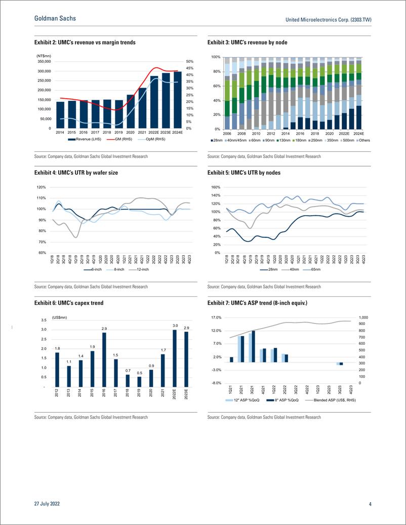 《United Microelectronics Corp. (2303.TW Earnings revie Improving earnings structure to better weather volatility; reiterat...(1)》 - 第4页预览图