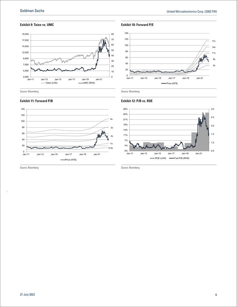 《United Microelectronics Corp. (2303.TW Earnings revie Improving earnings structure to better weather volatility; reiterat...(1)》 - 第6页预览图