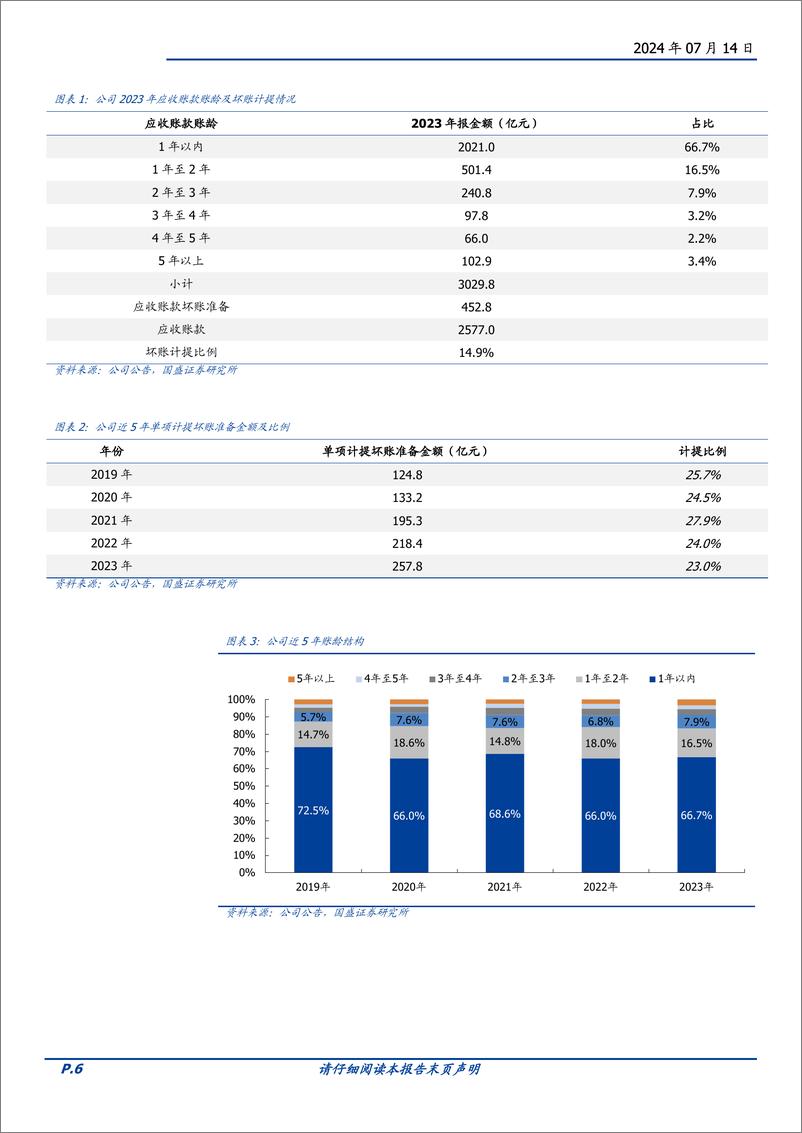 《中国建筑(601668)从资产负债表看中国建筑的“底线价值”-240714-国盛证券-14页》 - 第6页预览图