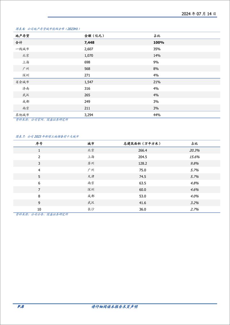 《中国建筑(601668)从资产负债表看中国建筑的“底线价值”-240714-国盛证券-14页》 - 第8页预览图