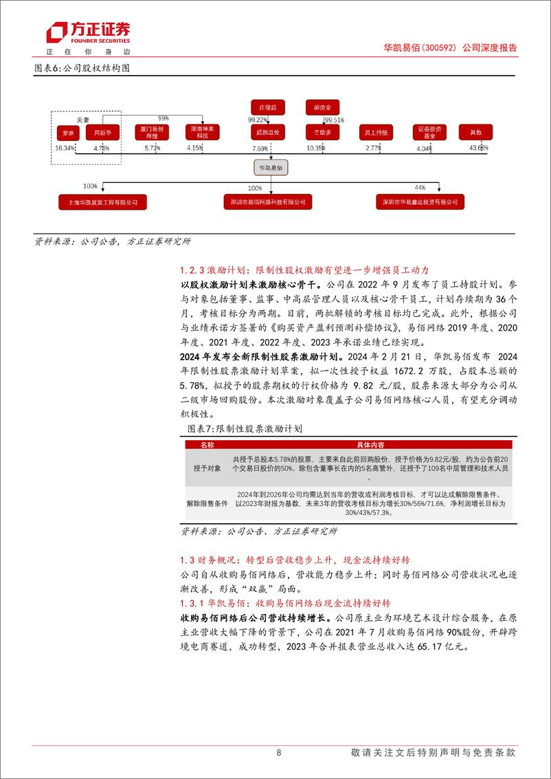 《华凯易佰(300592)公司深度报告：泛品出海供应链能力凸显，整合通拓科技后有望成为百亿龙头-240819-方正证券-28页》 - 第8页预览图