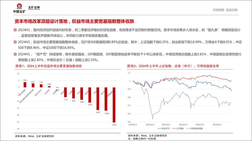 《非银金融行业上市券商2024年中报业绩梳理分析：业绩环比改善，自营业务仍是业绩核心变量-240911-五矿证券-26页》 - 第4页预览图