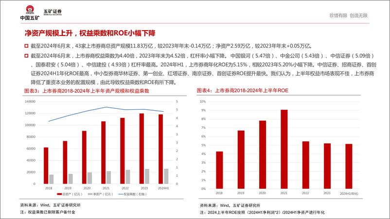 《非银金融行业上市券商2024年中报业绩梳理分析：业绩环比改善，自营业务仍是业绩核心变量-240911-五矿证券-26页》 - 第5页预览图