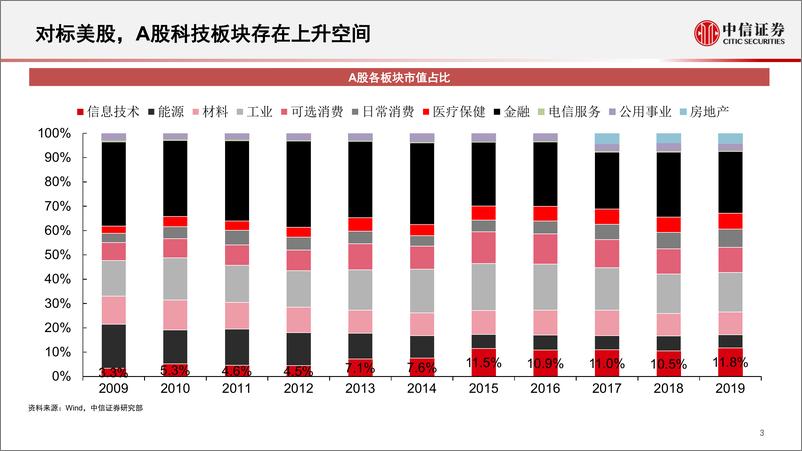 《中信证券-科创板公司如何估值2.0-2019.4.2-33页》 - 第5页预览图