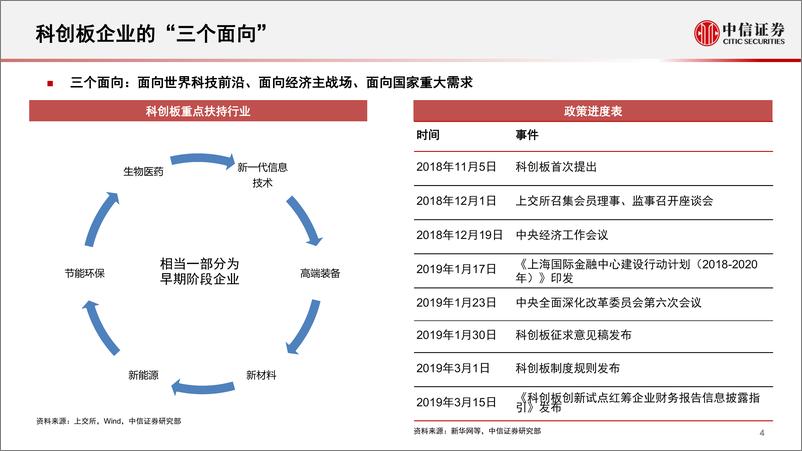 《中信证券-科创板公司如何估值2.0-2019.4.2-33页》 - 第6页预览图