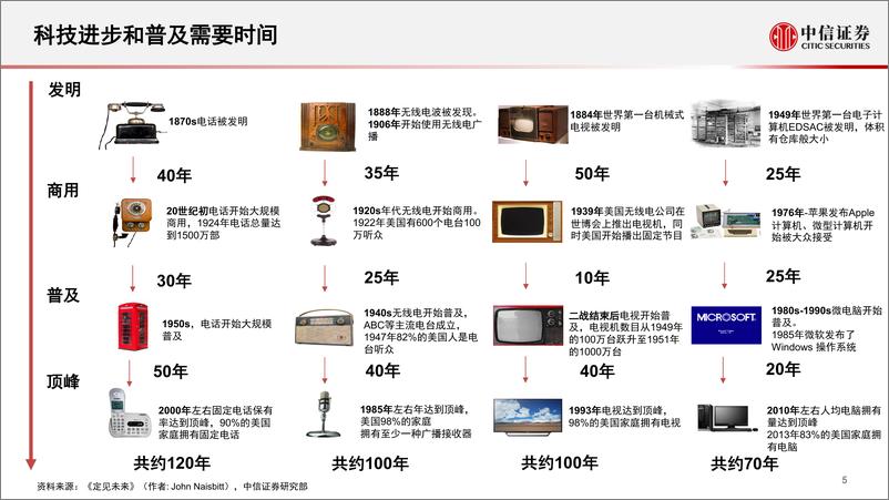 《中信证券-科创板公司如何估值2.0-2019.4.2-33页》 - 第7页预览图