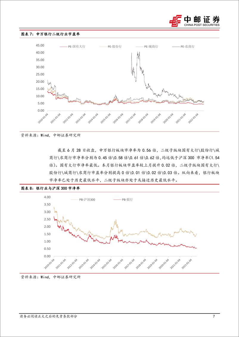 《银行业月报：经济企稳回升，银行估值有望修复-20220629-中邮证券-23页》 - 第8页预览图