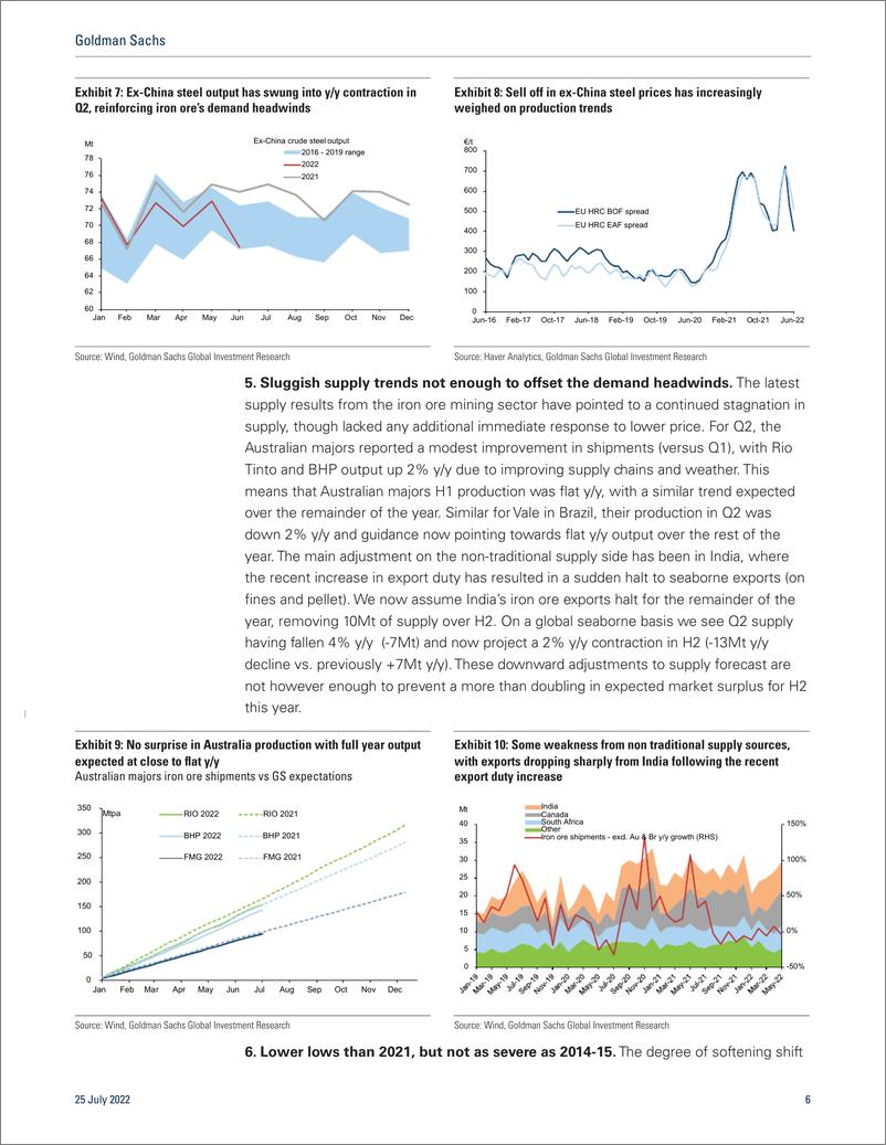 《Iron Ore - From scarcity to glut(1)》 - 第7页预览图