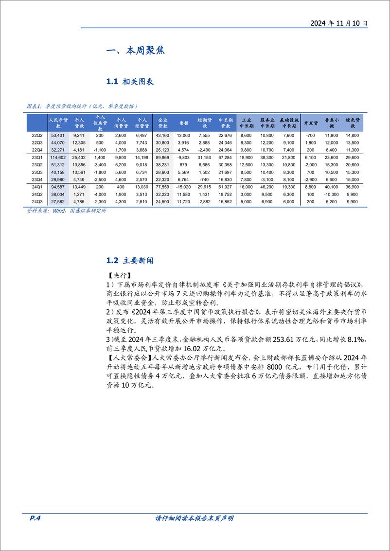 《银行业本周聚焦：新发放贷款利率基本稳定在3.67%25，同业存款利率有望下行-241110-国盛证券-11页》 - 第4页预览图