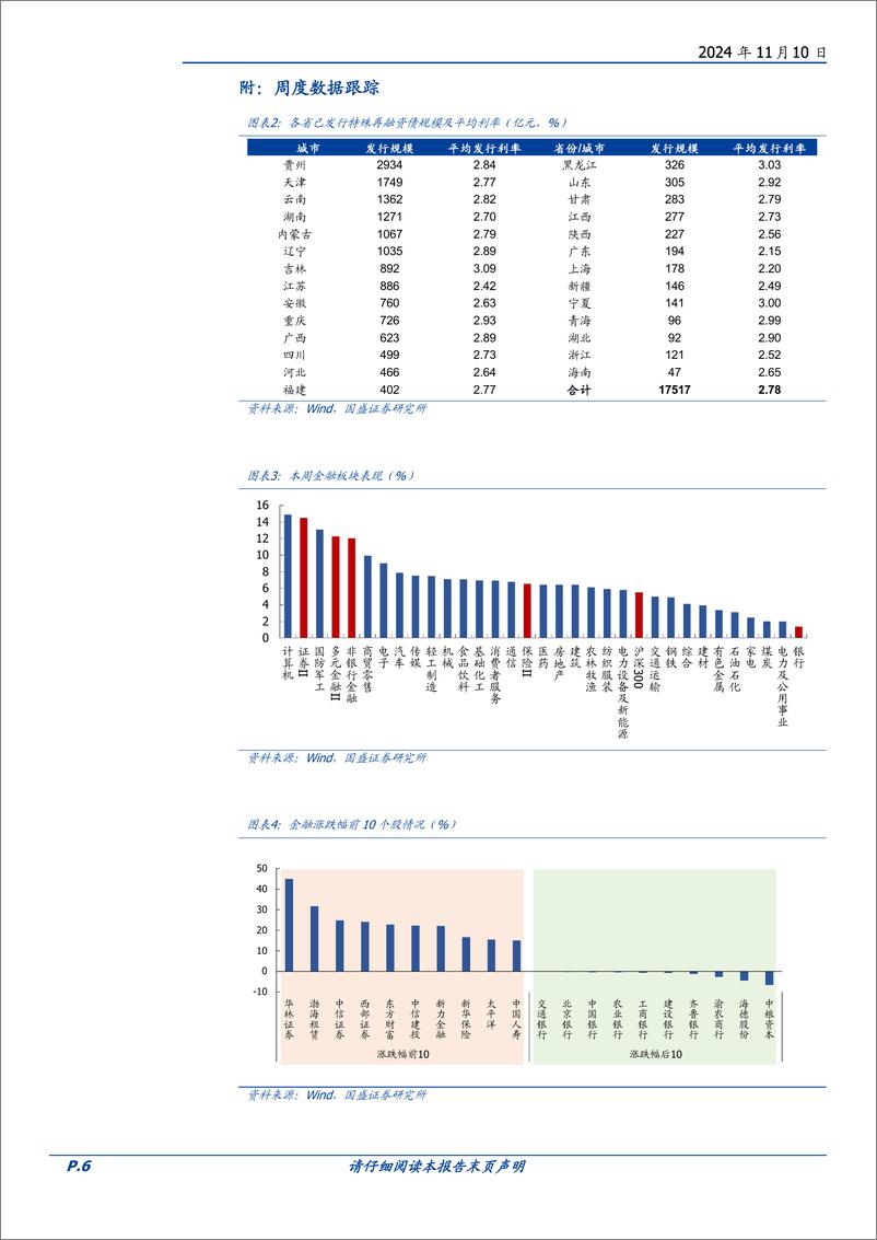 《银行业本周聚焦：新发放贷款利率基本稳定在3.67%25，同业存款利率有望下行-241110-国盛证券-11页》 - 第6页预览图