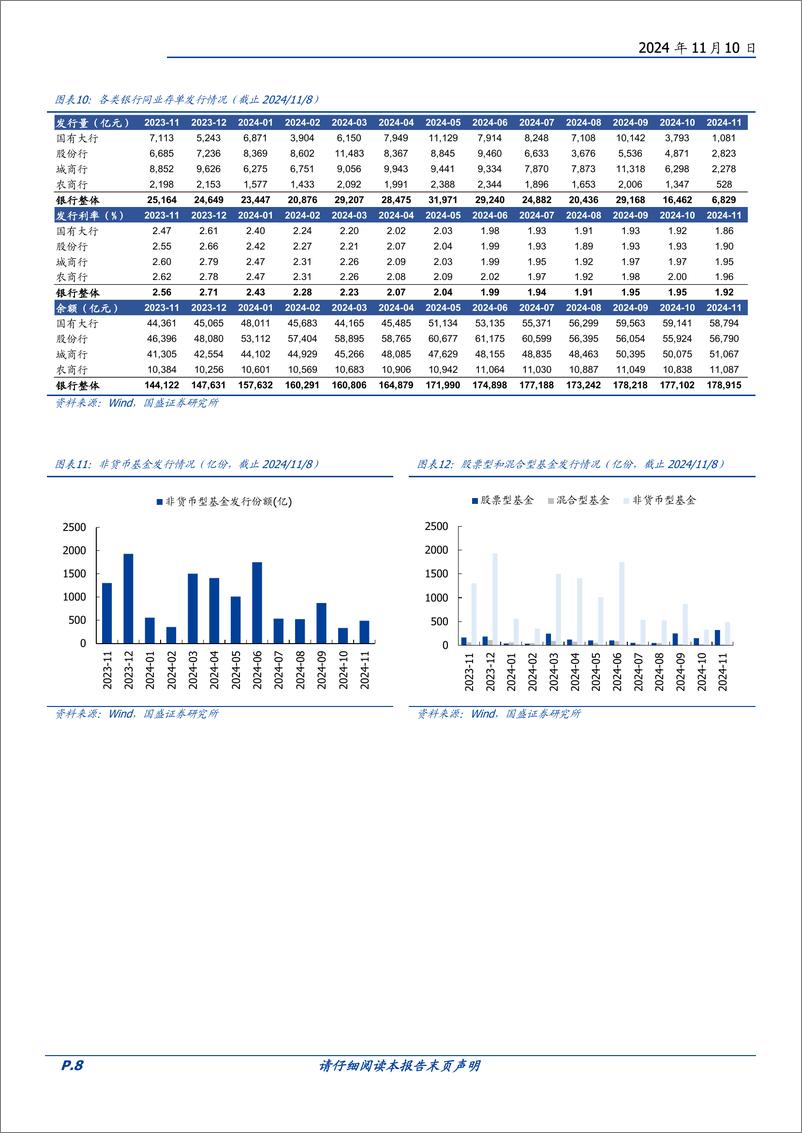 《银行业本周聚焦：新发放贷款利率基本稳定在3.67%25，同业存款利率有望下行-241110-国盛证券-11页》 - 第8页预览图