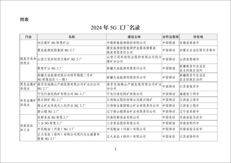 《2024年5G工厂名录》 - 第1页预览图