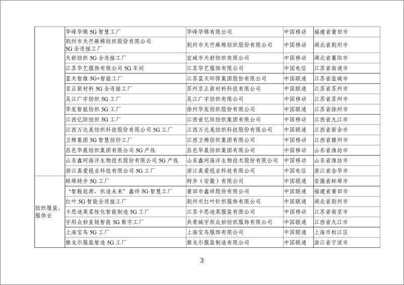 《2024年5G工厂名录》 - 第3页预览图