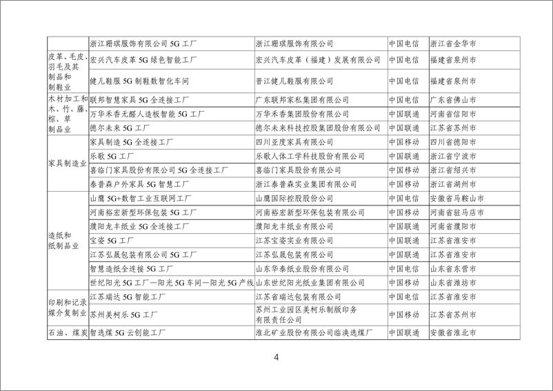 《2024年5G工厂名录》 - 第4页预览图