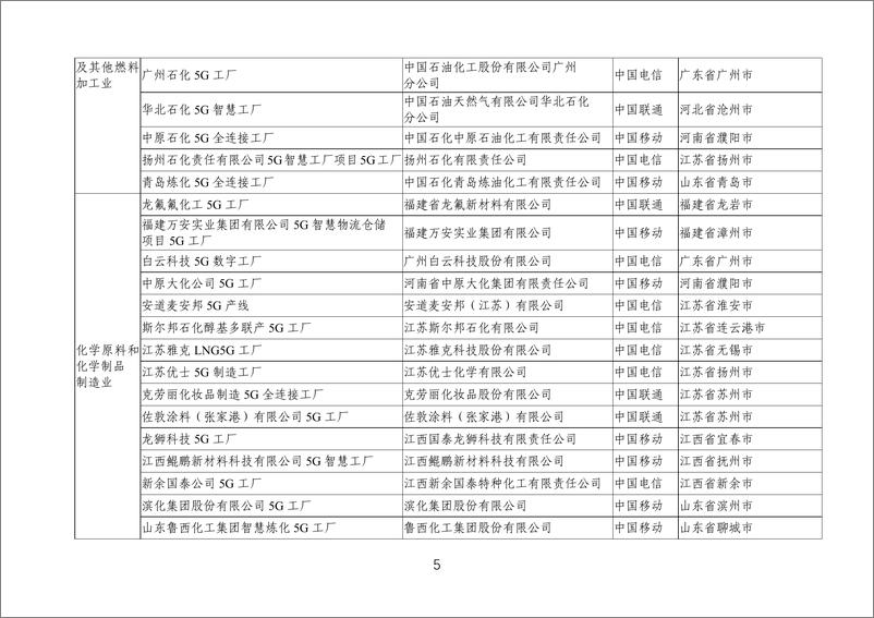 《2024年5G工厂名录》 - 第5页预览图