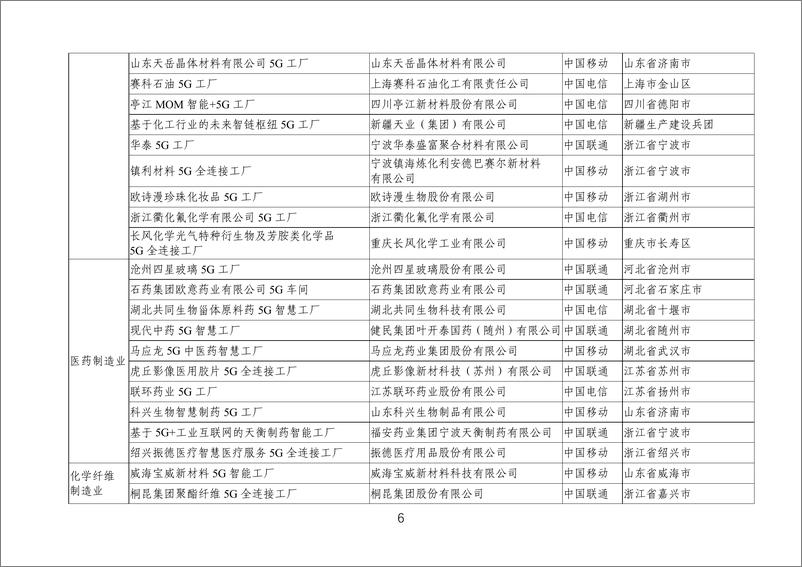 《2024年5G工厂名录》 - 第6页预览图