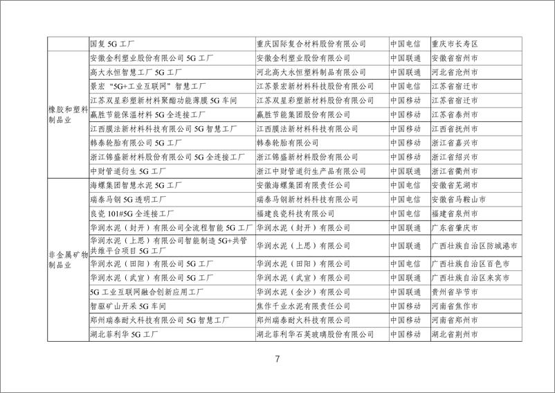 《2024年5G工厂名录》 - 第7页预览图