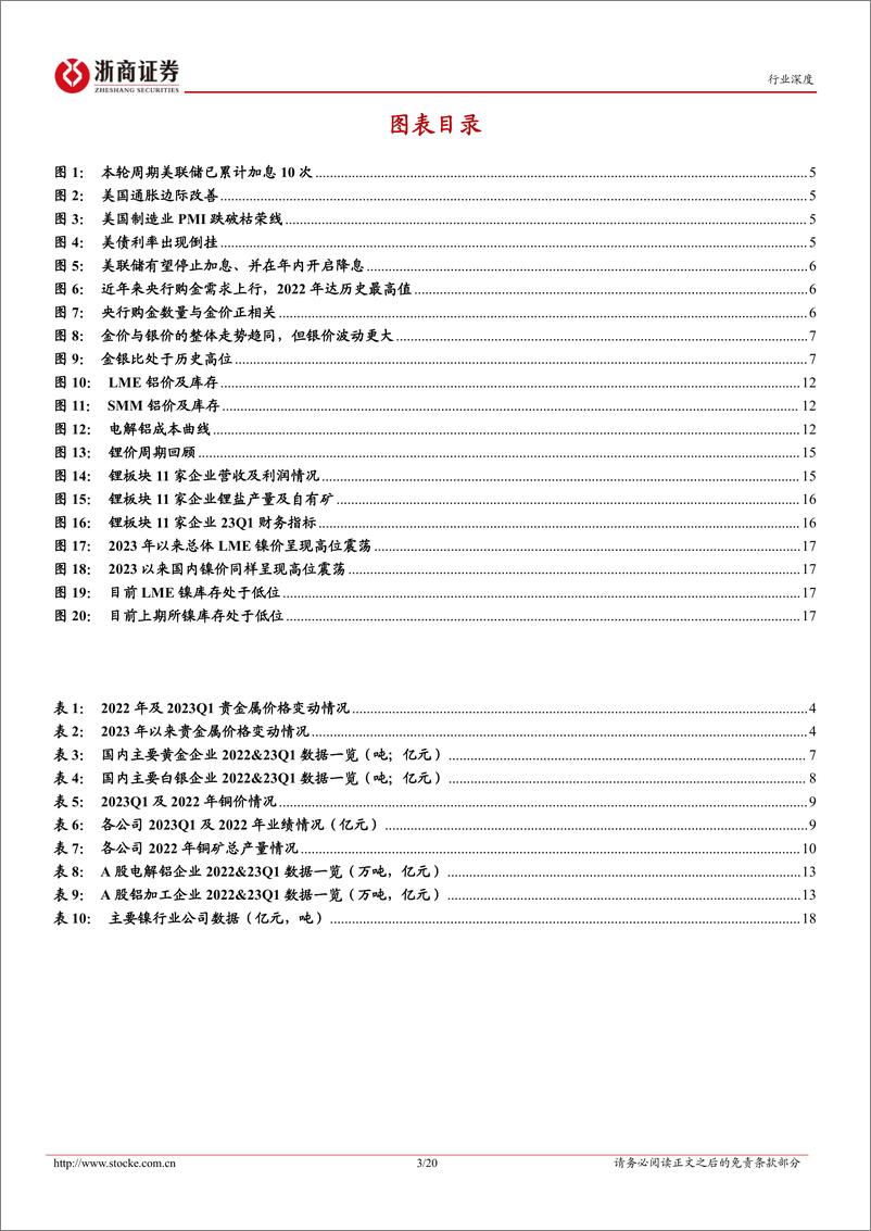 《有色金属行业深度报告：有色金属行业2023中期策略，降息前后迎来贵金属主升浪，能源金属处于大底部-20230615-浙商证券-20页》 - 第4页预览图