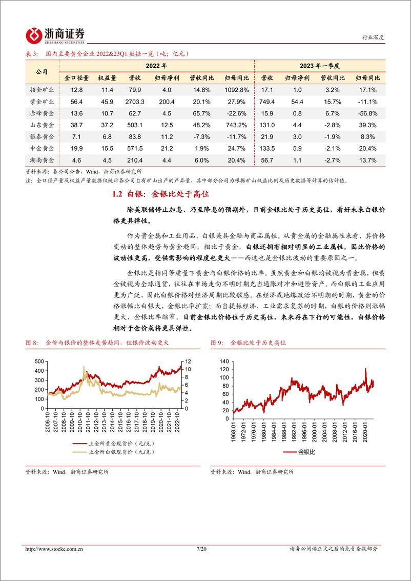 《有色金属行业深度报告：有色金属行业2023中期策略，降息前后迎来贵金属主升浪，能源金属处于大底部-20230615-浙商证券-20页》 - 第8页预览图