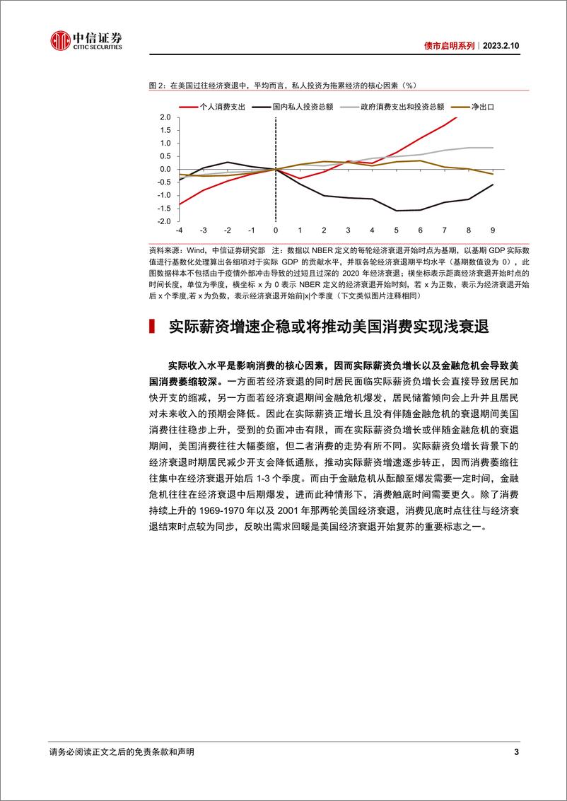 《债市启明系列：美国经济能否实现浅衰退？-20230210-中信证券-44页》 - 第4页预览图