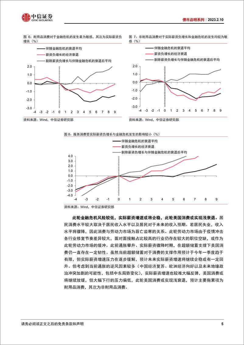 《债市启明系列：美国经济能否实现浅衰退？-20230210-中信证券-44页》 - 第6页预览图